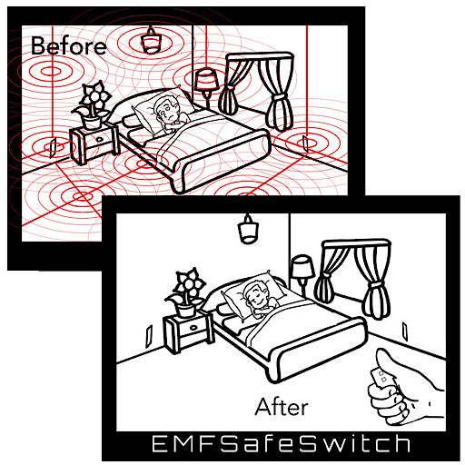 EMFSafe cut off switch for Power Only